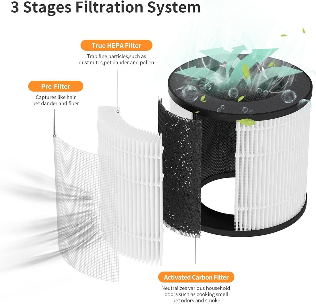 2 Pack PU-P05/AC201B Replacement Filters for FULMINARE & Purivorte Air Purifier