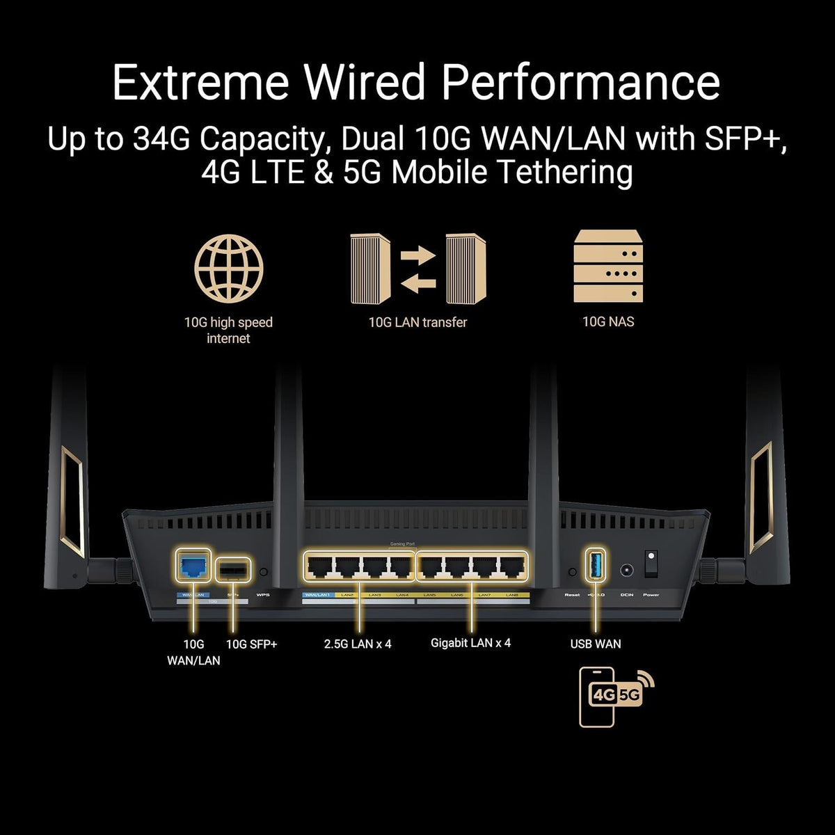 ASUS RT-BE88U WiFi 7 Router- x2 10G Ports 7.2gbps AIMesh quad-core Gaming Dual B
